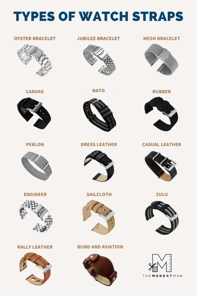 Grid guide displaying 14 different types of watch straps and bracelets, including Oyster, Jubilee, NATO, Perlon, and Rally leather.